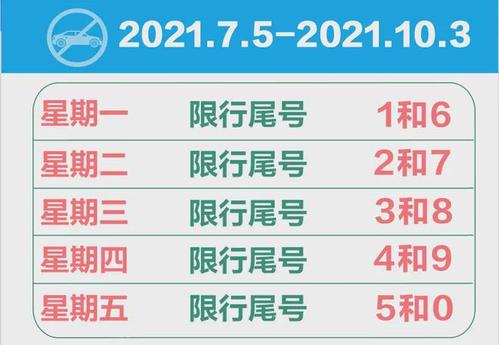 限行提醒沧州限行尾号即将轮换