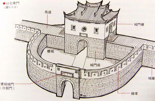 起源故事:瓮城,沙盒与可信计算