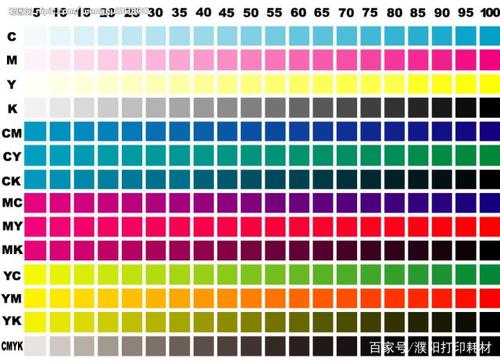 打印质量下降,偏色怎么办?有可能是你的喷头堵塞,这样