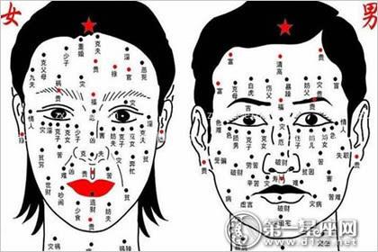 脸上痣相痦子看命运吉凶图解