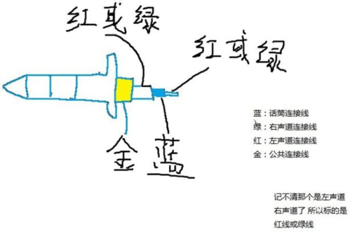 nokia iphone等常见耳机接口接线图