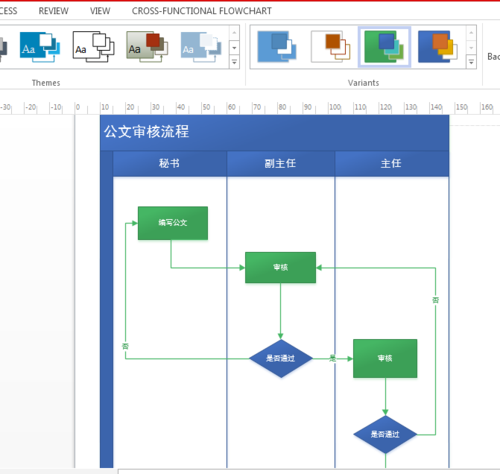 flowchart)_著一的博客-csdn博客_visio2013泳道图