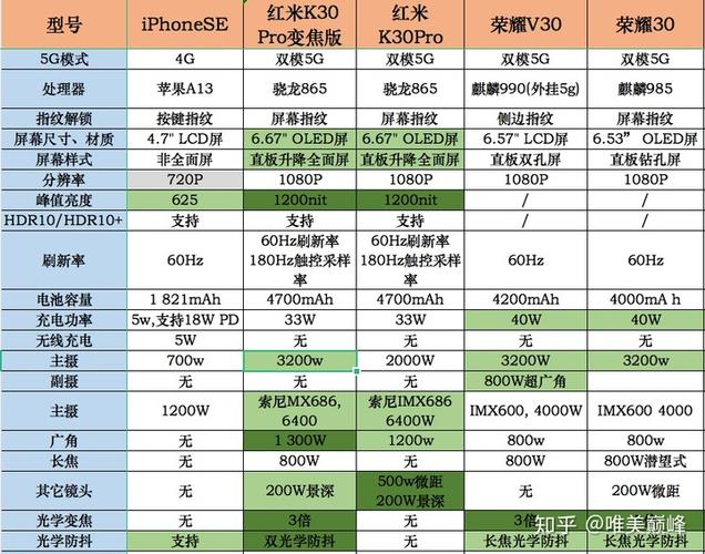 opporeno3详细参数_2020年11月2500-3000元智能手机选购攻略(内含详细