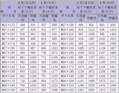 8921_紧固螺栓 双头螺栓重量表