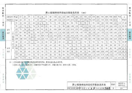 保温图集08r418-1第105页
