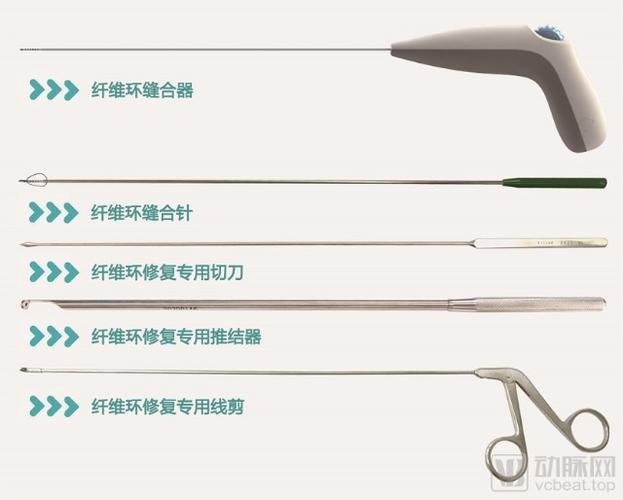 斩获gmark全球设计金奖全国应用超2万例纤维环缝合技术异军突起