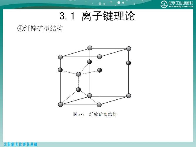 1 离子键理论 ④纤锌矿型结构 太阳能光伏理化基础