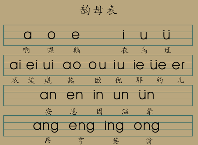 声母表和韵母表图片汉语拼音学习汉字的基础知识大全
