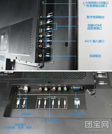 液晶电视tcl42寸的声音输出端口是小插孔的,就是和电脑的声音输出插孔