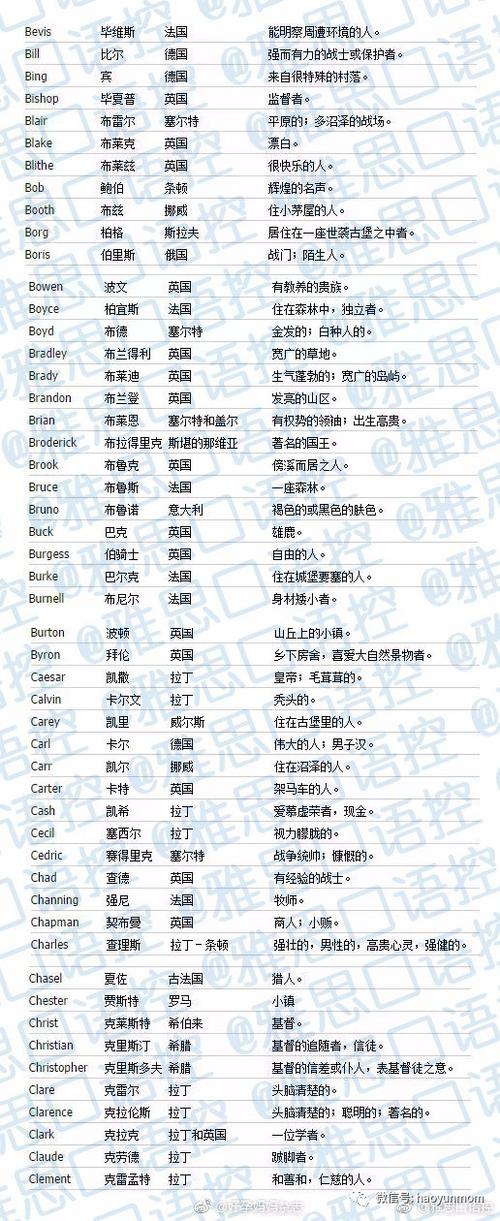 帅气十足的英文名(男生篇) 小正太们可喜欢了