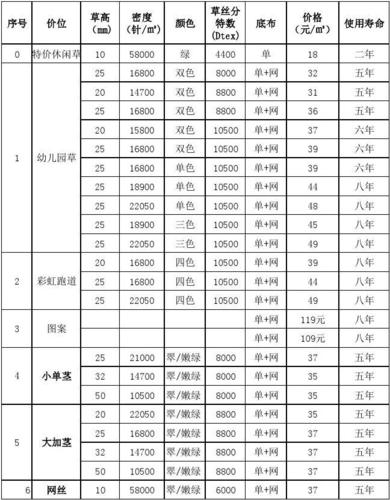 人造草坪价格表