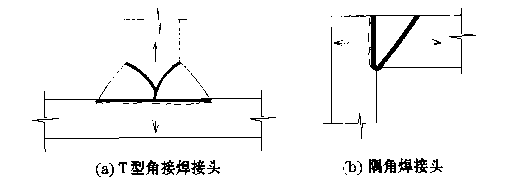 钢材层状撕裂及抗层状撕裂焊接接头的设计