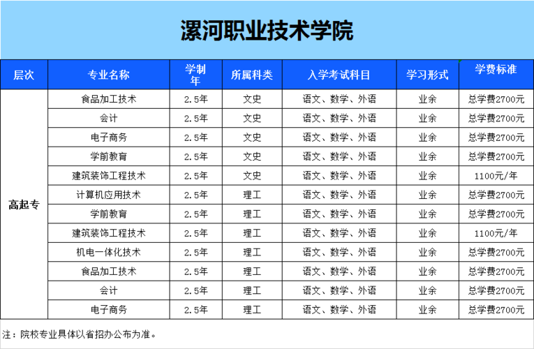 漯河职业技术学院成人教育2020招生简介