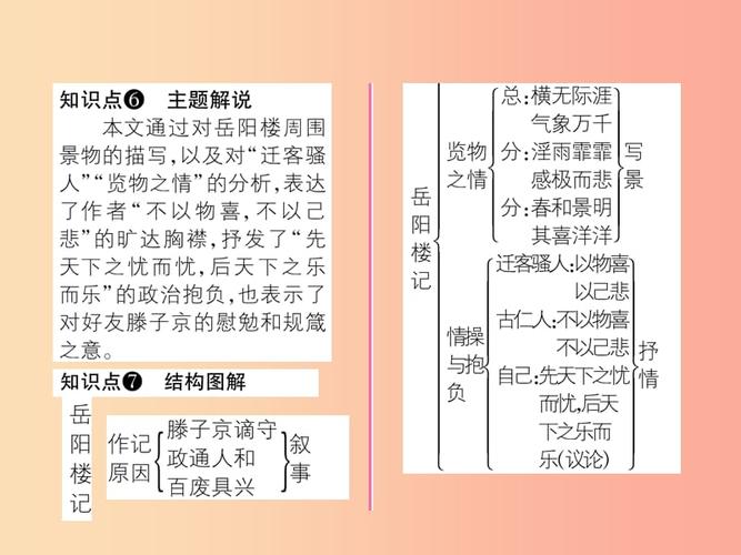 2019年九年级语文上册 第三单元 10 岳阳楼记作业课件 新人教版.ppt