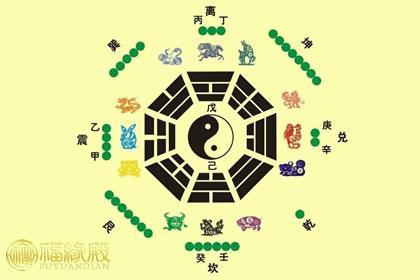 接下来,福缘殿为您带来十二生肖与八卦的关系解析,我们一起来看看吧!