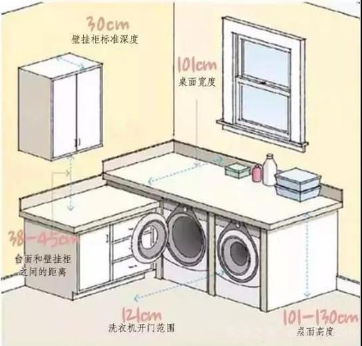 洗衣机预留尺寸:更多相关精彩阅读:卫生间是终极收纳的地方,橱柜是