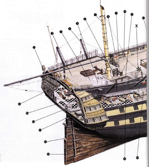 胜利号风帆战列舰的具体参数