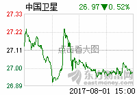 中国卫星:北斗已成国家安全根本命脉_中国卫星(600118