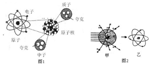  p>原子结构(也可称为原子模型)是指原子的组成以及部分的搭配和安排.