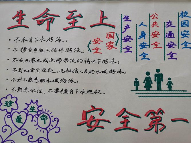 舞钢市第一小学四,五年级"消除事故隐患,筑牢安全防线"主题手抄报优秀