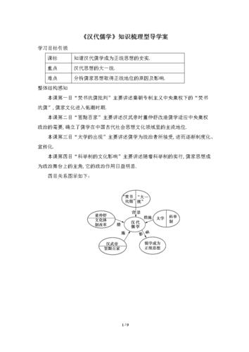 高中历史人民版必修3 教案学案-《汉代儒学》知识梳理