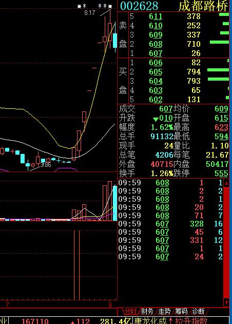 股市实战吧 正文 那么,如何在三千多只股票中抓住这样短线黑马,体验众