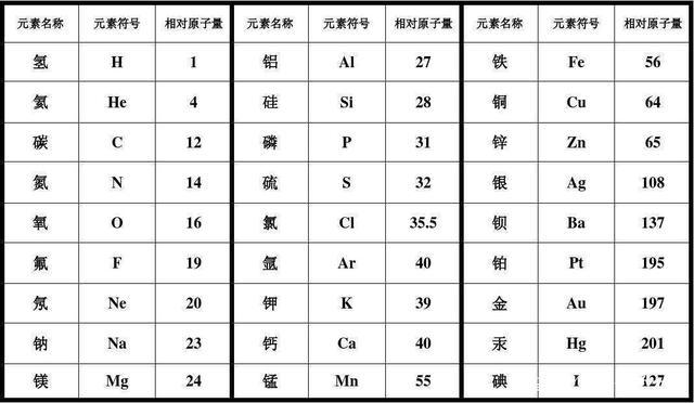 元素符号的书写,意义和辨识