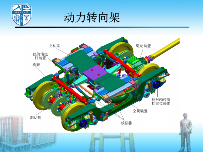 crh动车组转向架.ppt 47页