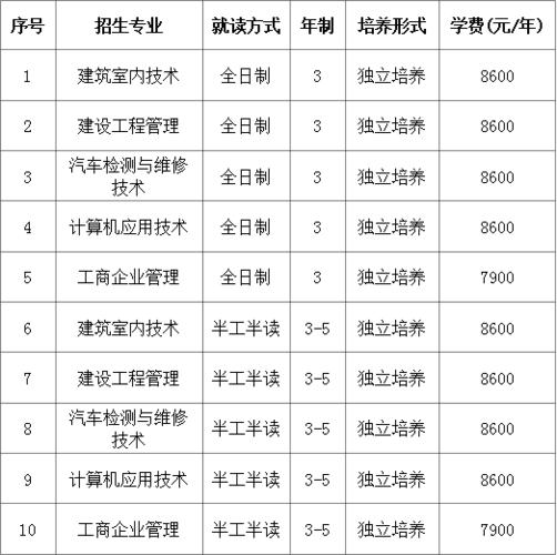 (具体招生专业及计划数以广西招生考试院公布为准.