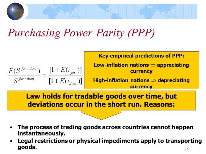 24 purchasing power parity links changes in exchange rates