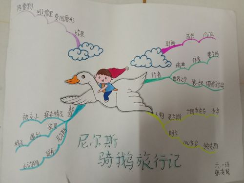 名著阅读思维导图(二)