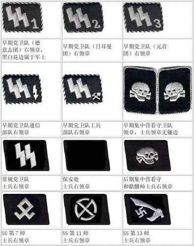 二战德国党卫军军衔标志