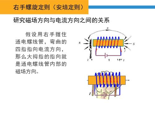 通电螺线管的磁场.ppt