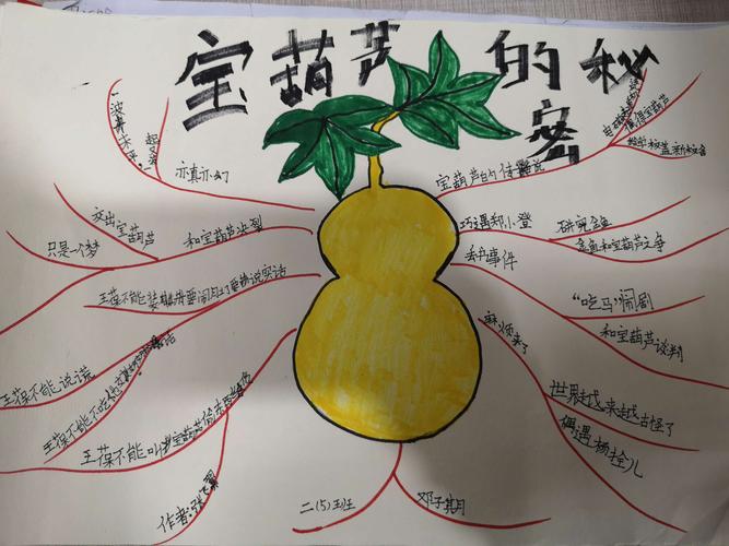 《宝葫芦的秘密》思维导图