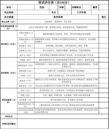 面试评分表