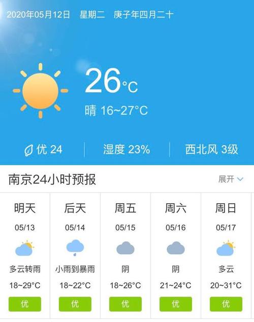 天气快讯!江苏南京5月13日起未来五天天气预报