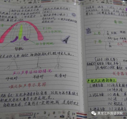 三十号:2018级德法系法语三班王可钦 快来为你喜欢的"最美笔记"作品