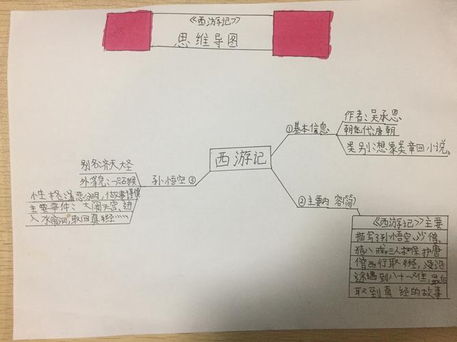 四大名著思维导图