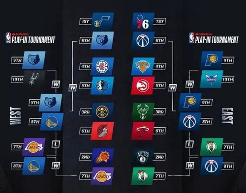2021nba季后赛赛程时间表