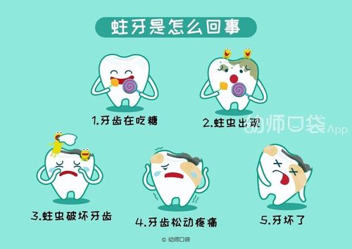 保护牙齿,健康口腔