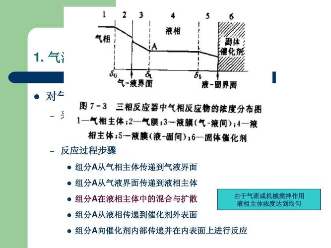 气液固三相反应ppt