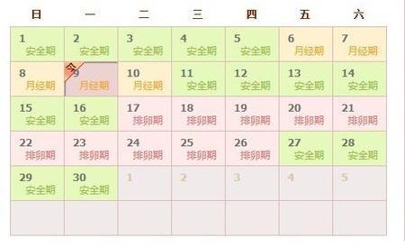 排卵期什么时候同房好经后几天才是自己的排卵期