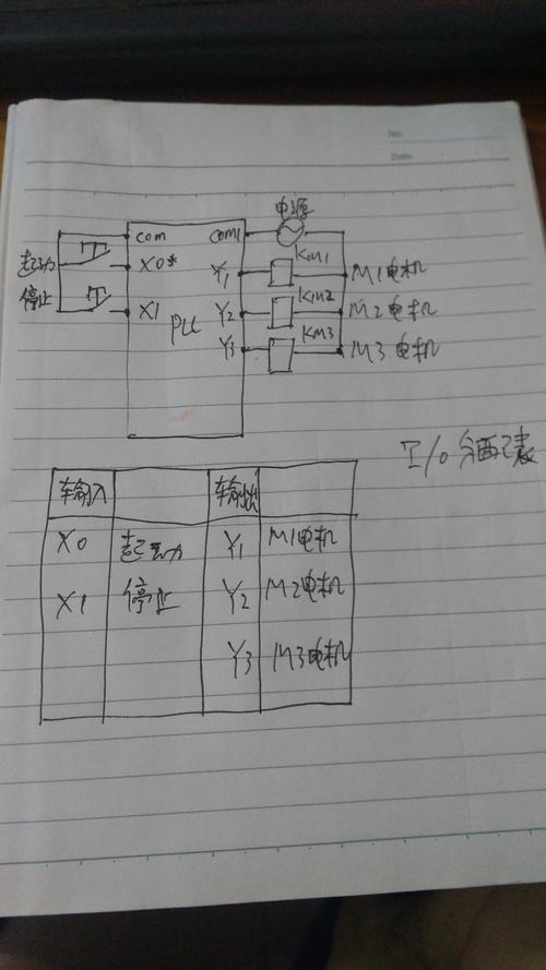 plc的题,求io分配表,plc外部接线图,和梯形图!万分感谢!