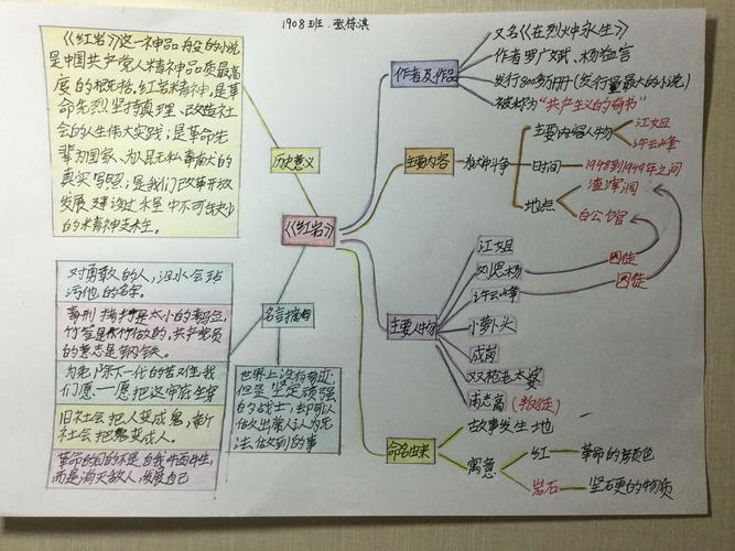 居家读《红岩》,抗疫学英雄——学生思维导图展示