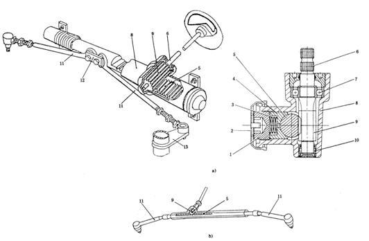 汽车底盘构造与维修教程 单元十 机械转向系