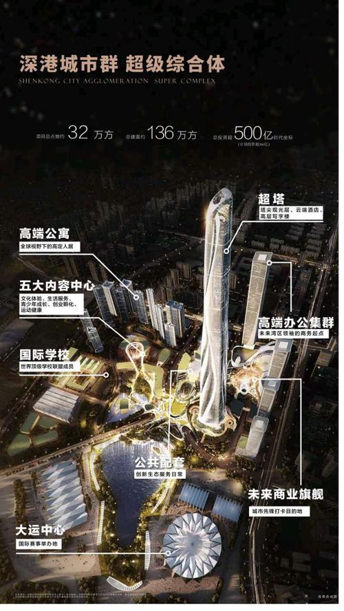 世茂集团 【项目地址】:中国·深圳·大运中心·世茂深港国际中心展示