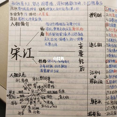 水浒传人物思维导图–宋江