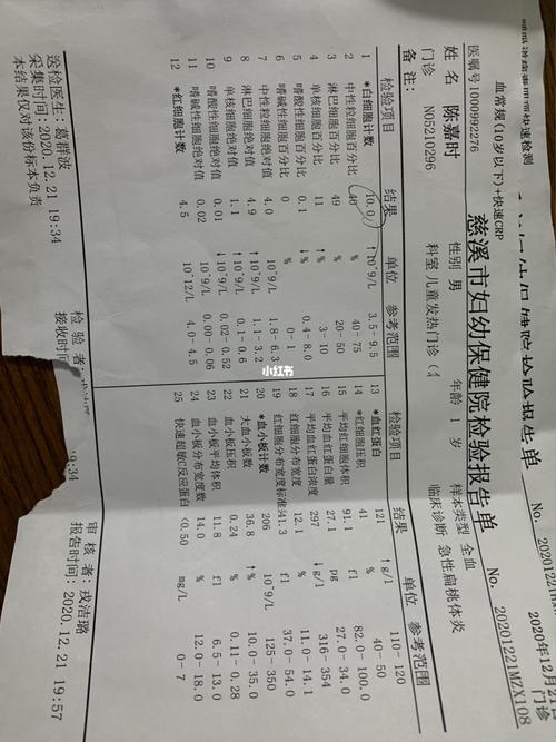 血常规解析_宝宝感冒_咳嗽_抗生素_宝宝感冒咳嗽发烧