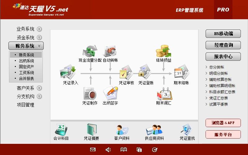 中山速达erp系统供应链进销存财务办公管理软件天耀v5商业版