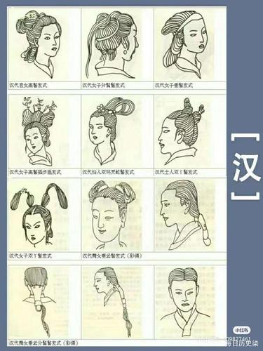 中国女子发型变迁史 │汉~民国